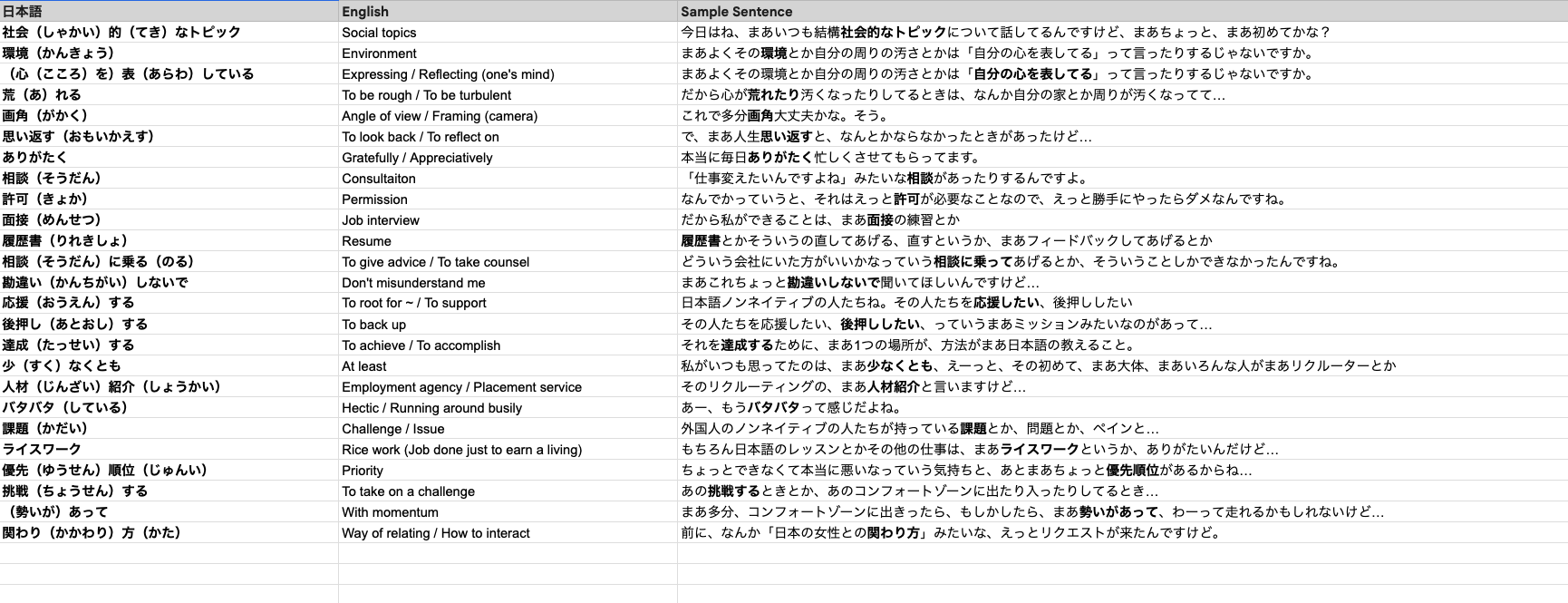 Vocab Sheet 1