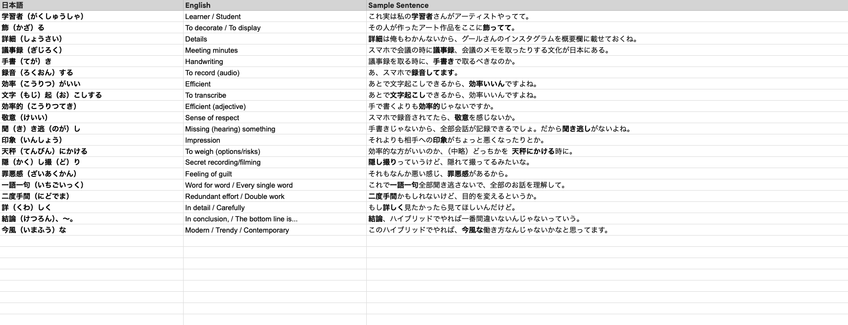 Vocab Sheet 2