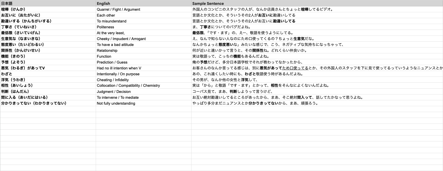 Vocab Sheet 3